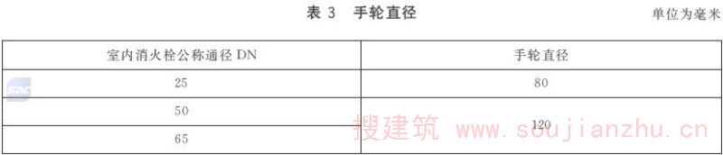 表3 手轮直径
