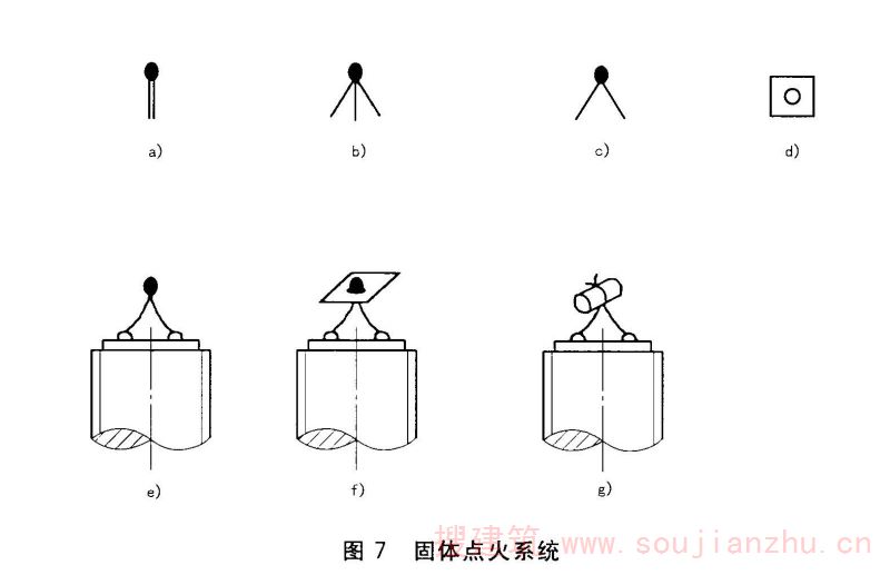 图7 固体点火系统